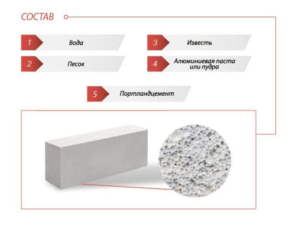 Газоблок купить со скидкой, Газоблок огромный выбор