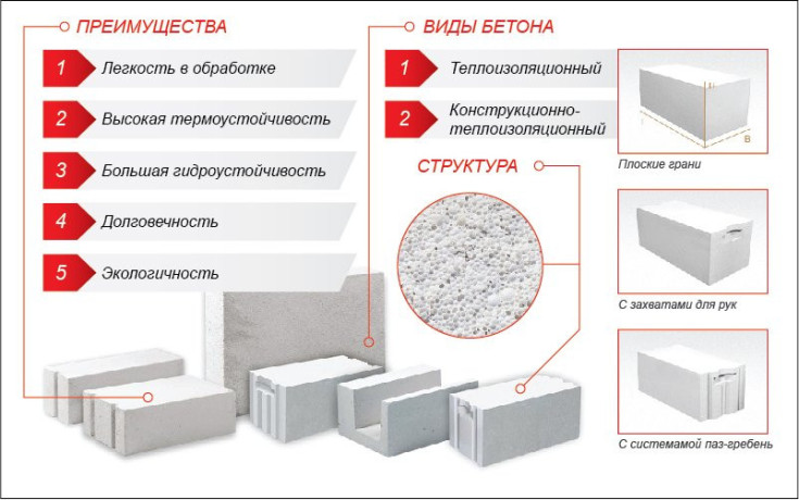 Газоблок купить со скидкой, Газоблок огромный выбор